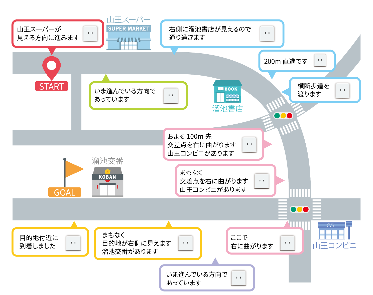 見る ナビから 聞く ナビへ 新感覚の音声ナビが登場 ムニムニな話 My Daiz Navi